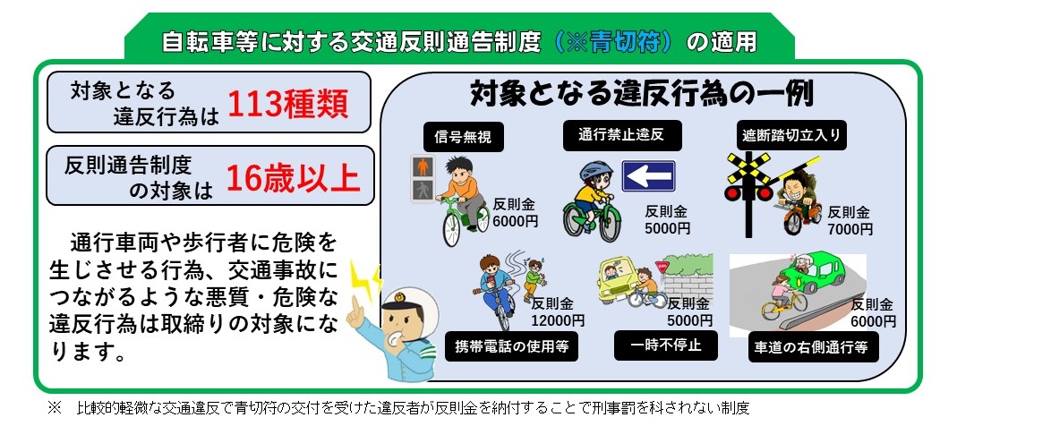 自転車等に対する交通反則通告制度の適用