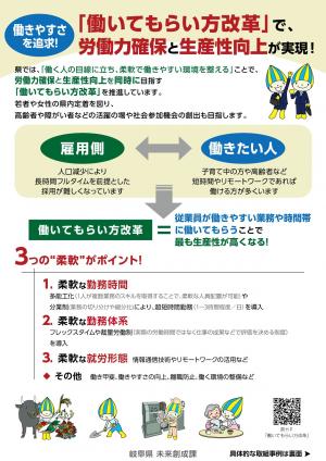 「働いてもらい方改革」で労働力確保と生産性向上が実現！