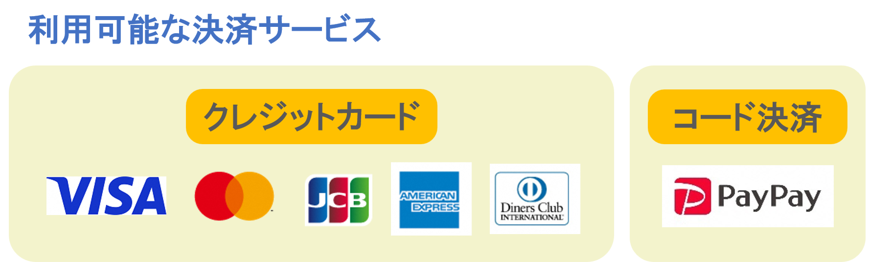 利用可能な決済サービス