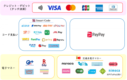 キャッシュレス端末