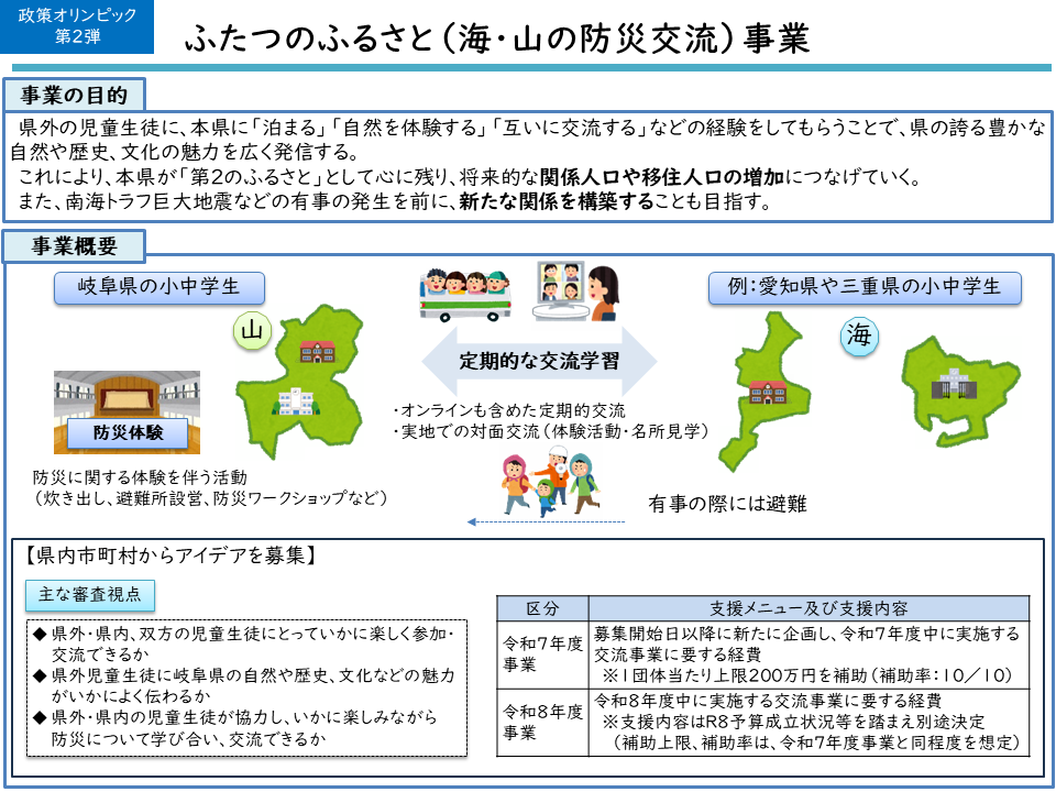事業概要・目的