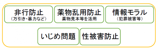 心と身体の安全教室