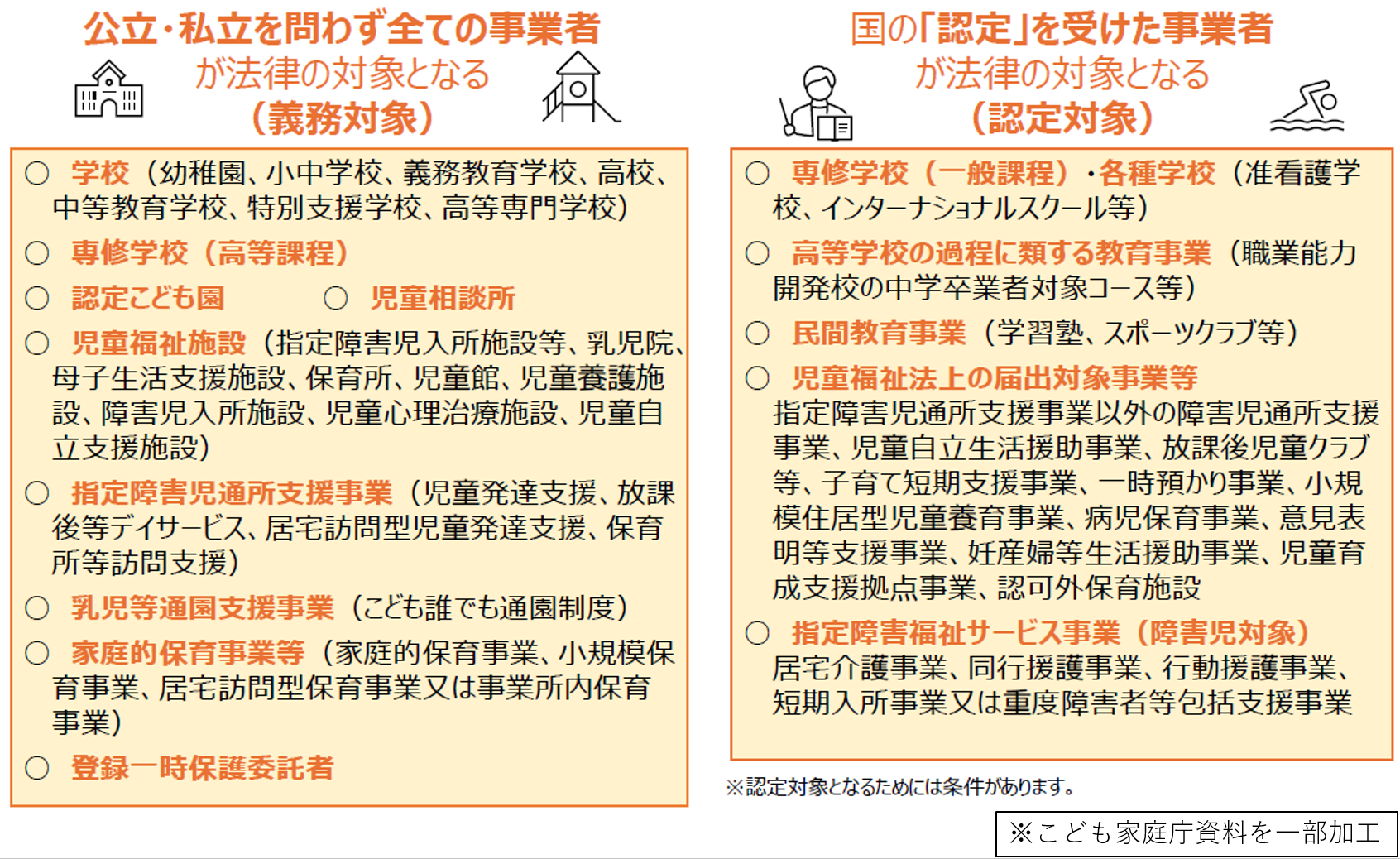 対象事業者一覧