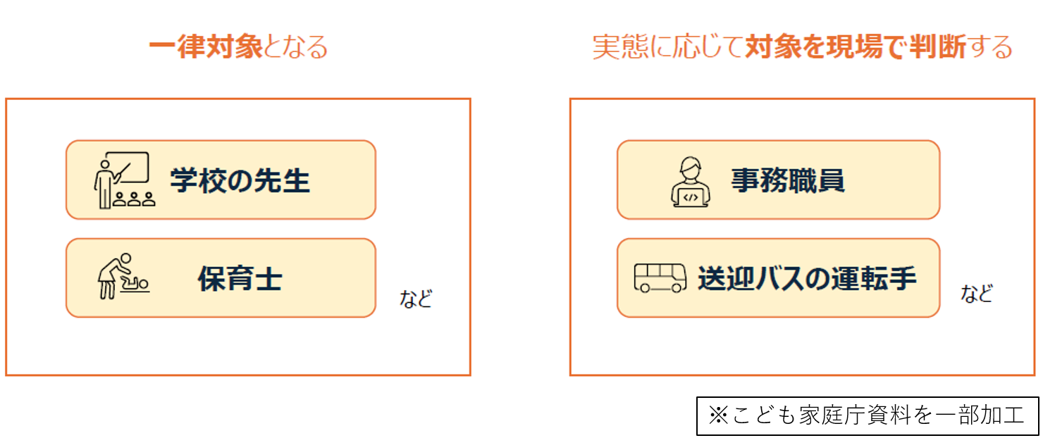 法の対象となる人
