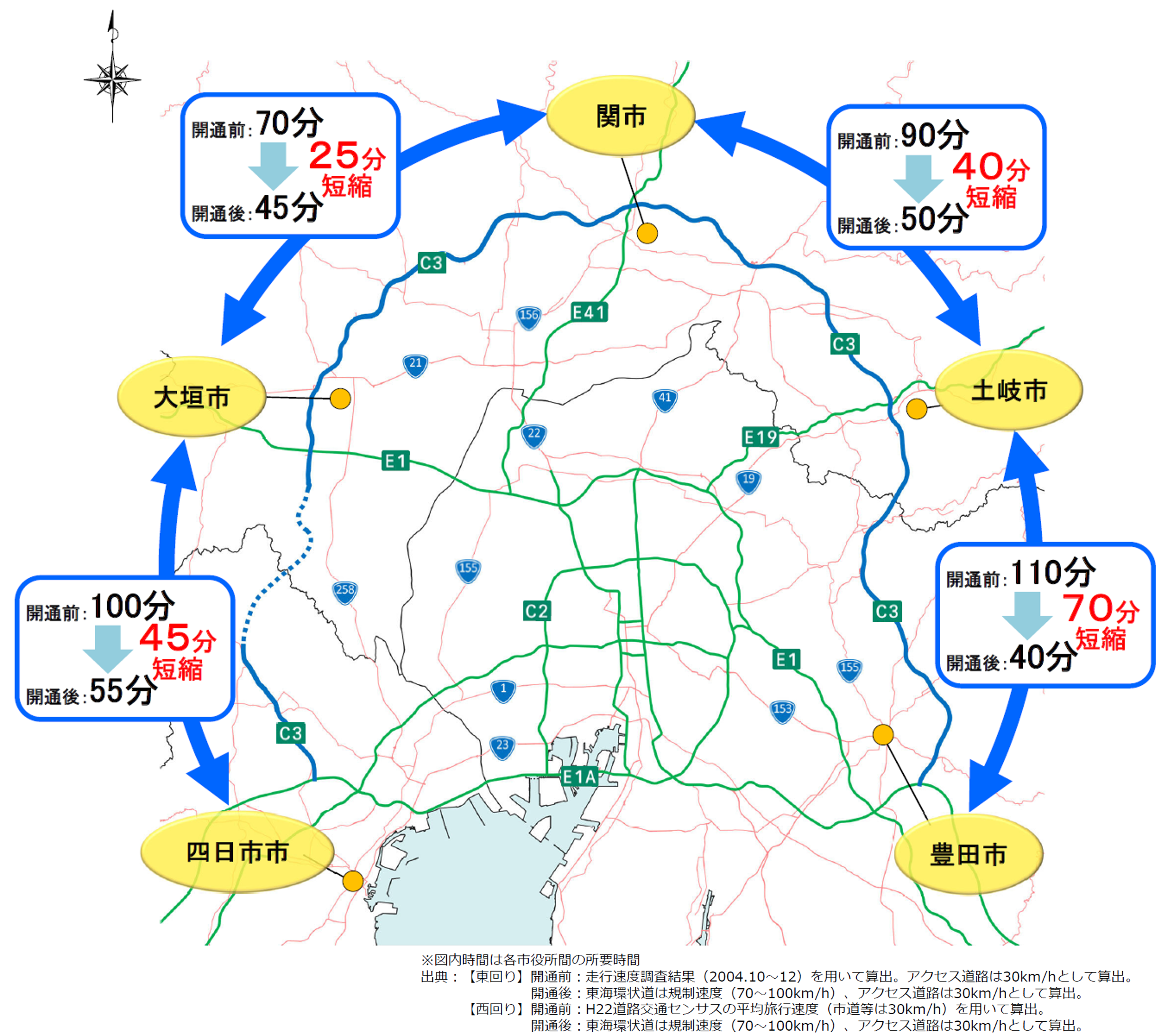 東海環状所要時間