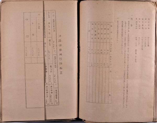 戦災復興事業概要（大垣市）2