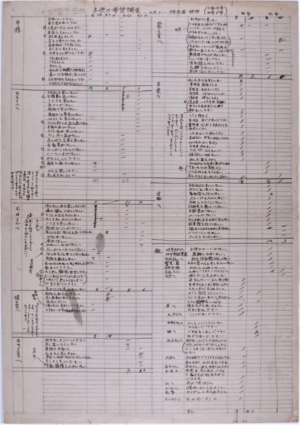 子供の希望調査
