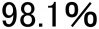 98.1％