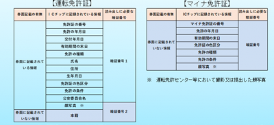 運転免許証