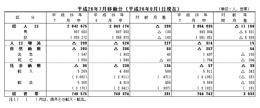 平成26年7月移動分（平成26年8月1日現在）