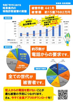 詐欺２