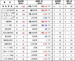 特殊詐欺発生状況