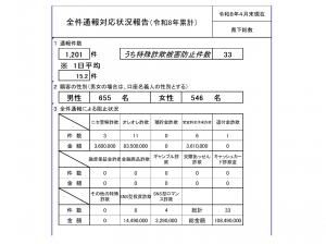 全件通報による阻止事案