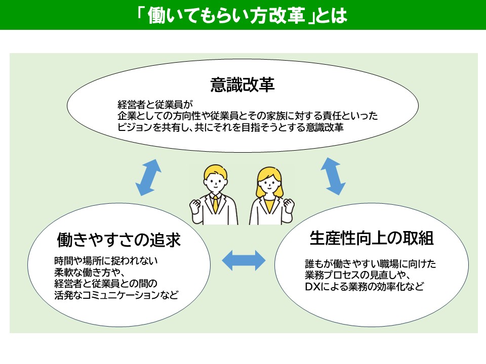 「働いてもらい方改革」とは