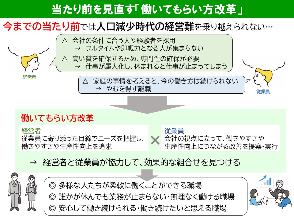 当たり前を見直す「働いてもらい方改革」