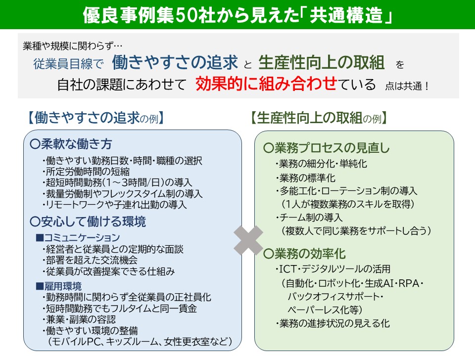 優良事例集50社から見えた「共通構造」