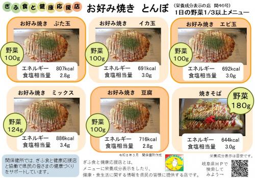表示プレート