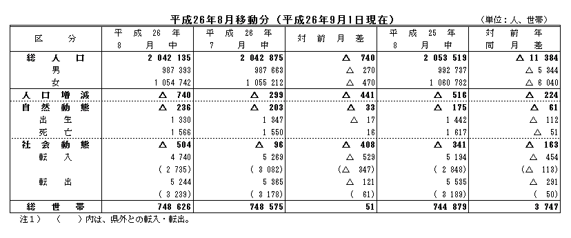 平成26年7月移動分（平成26年9月1日現在）