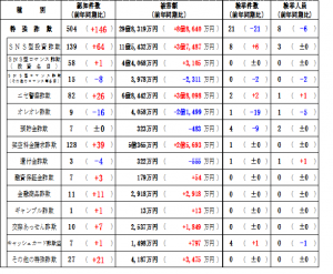 発生状況R8月6日