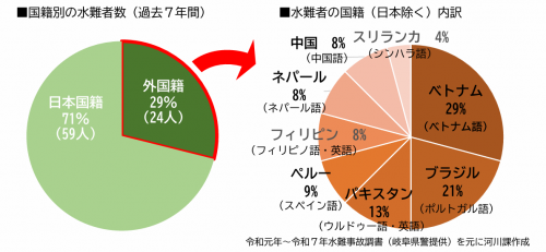 外国人