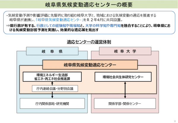 ウォームシェア
