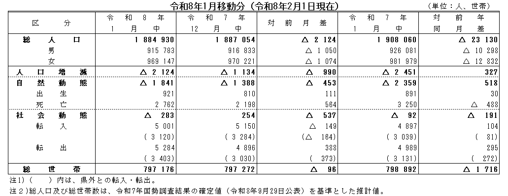 令和8年1月移動分