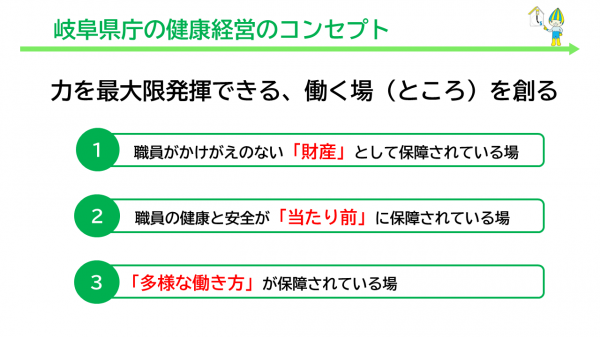 コンセプト