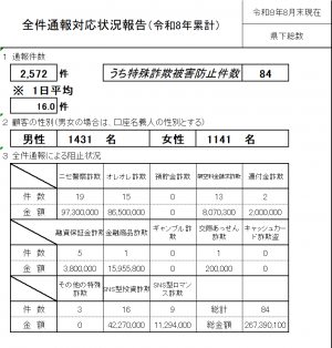 全件通報R8.8