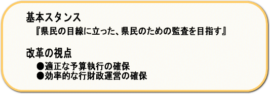 基本スタンス、監査改革の視点の説明画像