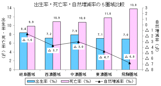 比較グラフ