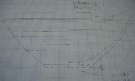 遺物実測 遺物実測