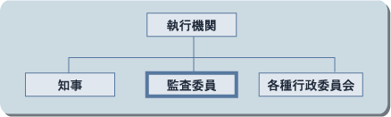 監査委員の位置づけ