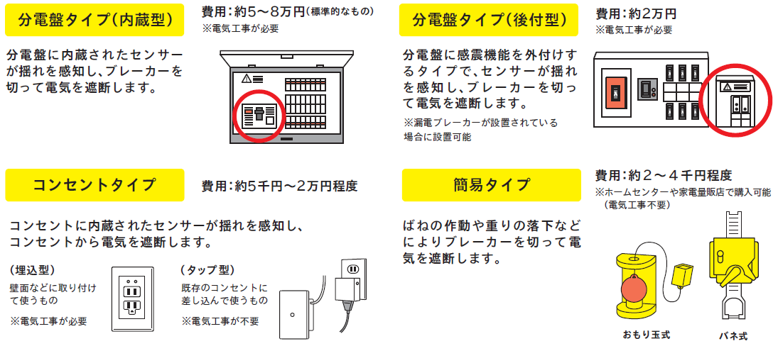 感震ブレーカーの種類