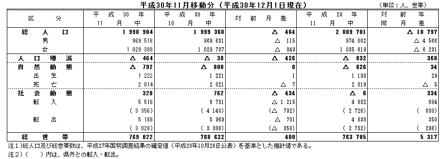 平成30年11月移動分