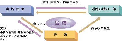 ぎふ・ロード・プレーヤー概念図の画像