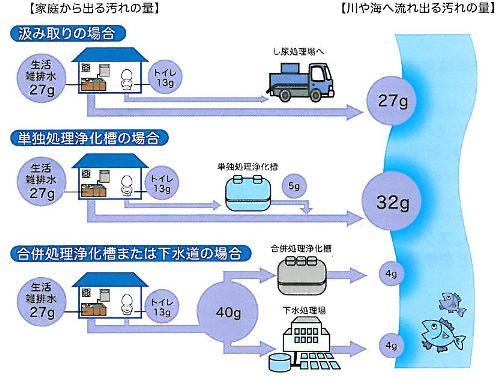 負荷量の割合