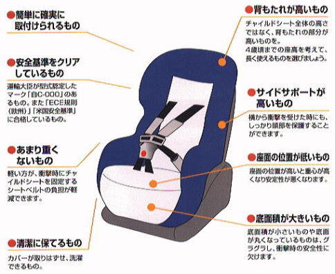 チャイルドシートの選び方の画像