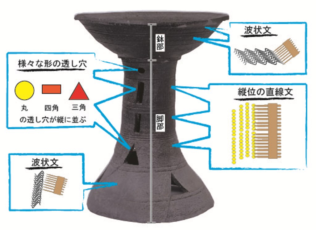 南高野古墳出土大型器台の画像