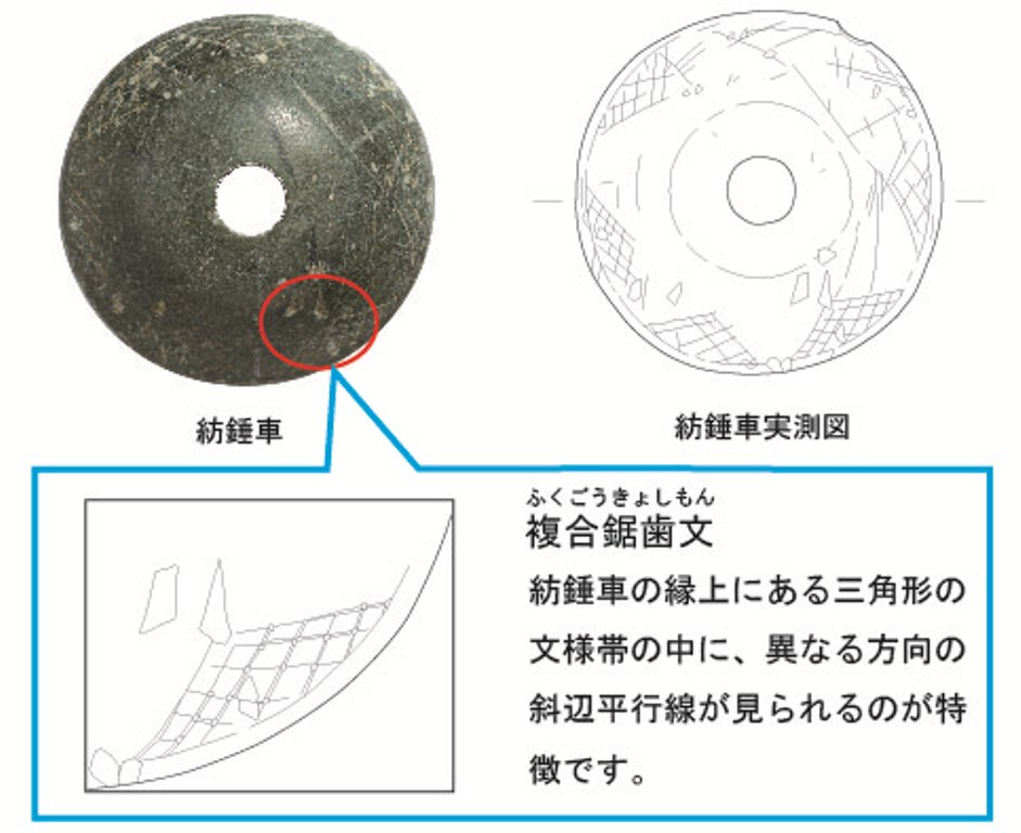 梅替古墳出土の紡錘車上面の画像