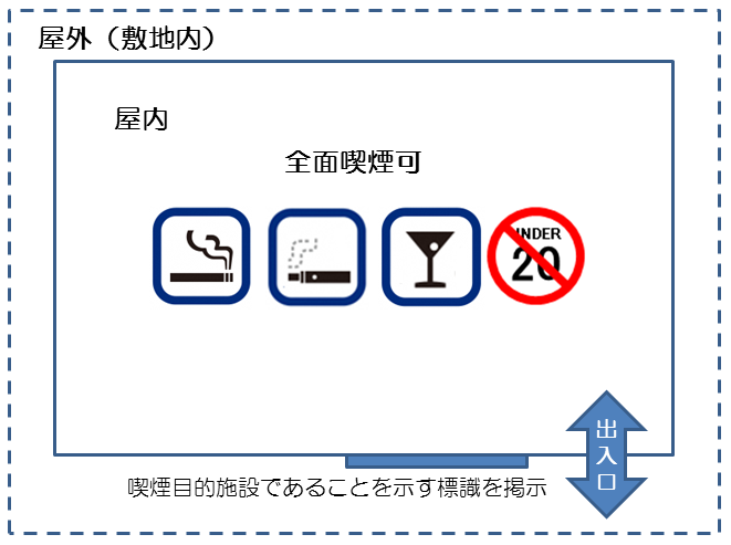 喫煙目的店（バー、スナック等）