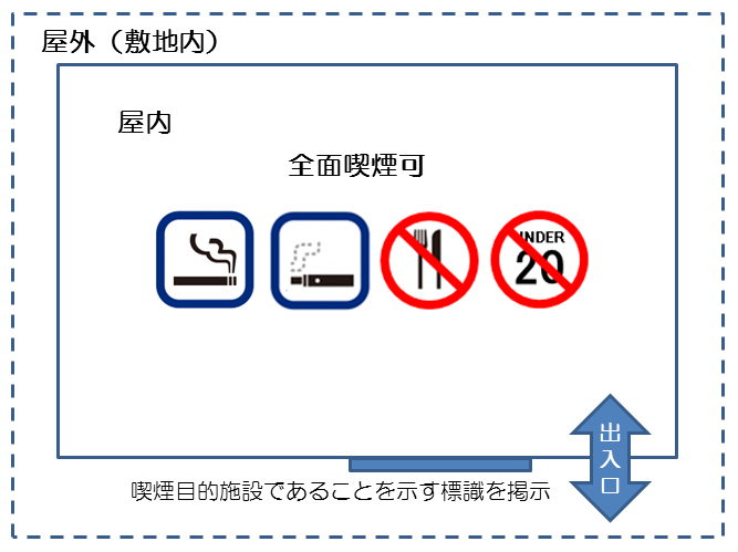 喫煙目的室（公衆喫煙所）