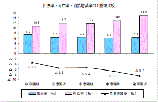 比較グラフ