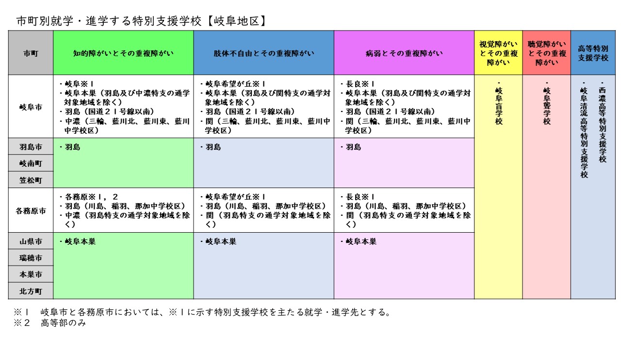 市町別就学・進学する特別支援学校