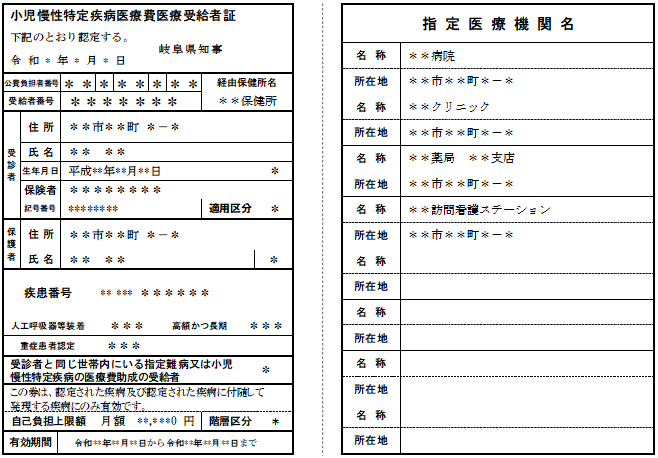 受給者証の見直しのイメージ前