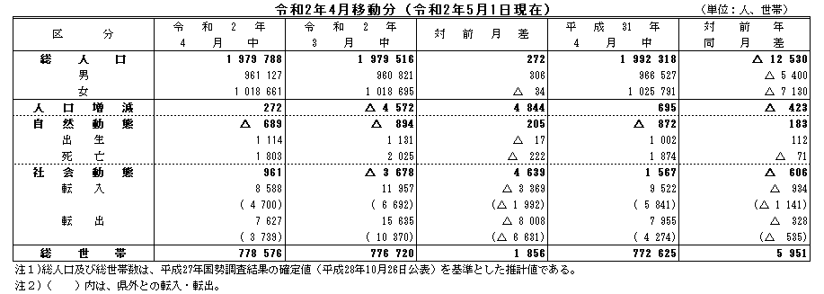 令和2年4月移動分