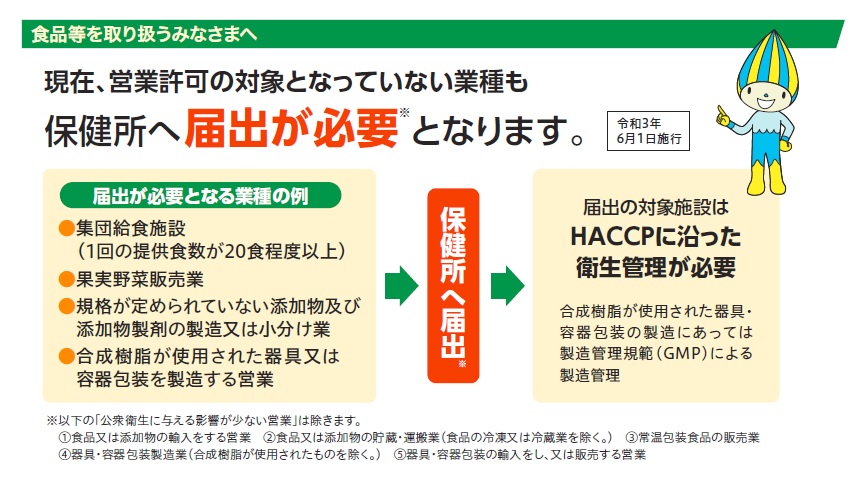 届出イメージ図