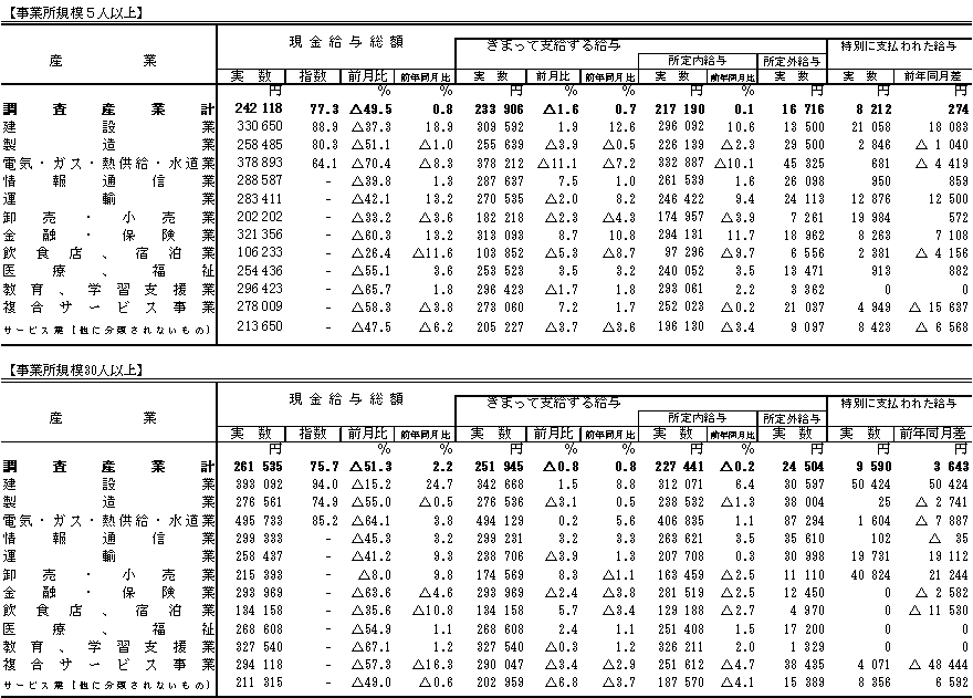 表1賃金の動きの画像