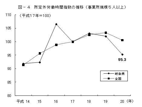 図-4