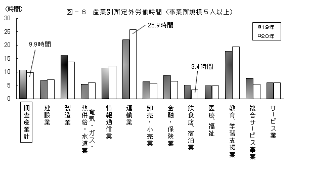 図-6