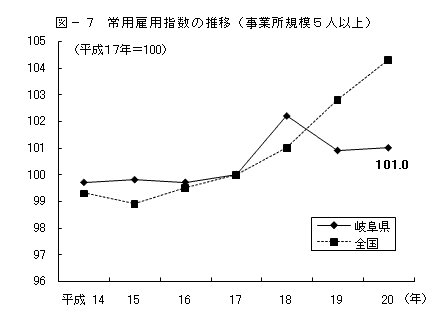 図-7